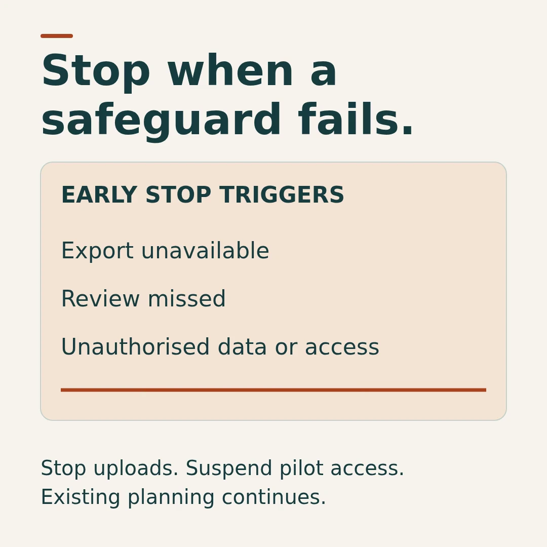 Static overview: Time-box a supplier security exception before onboarding