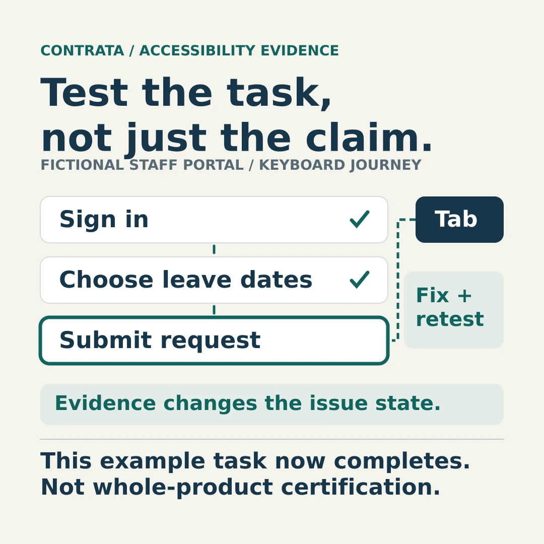 Static overview: Check a supplier’s accessibility evidence before buying software
