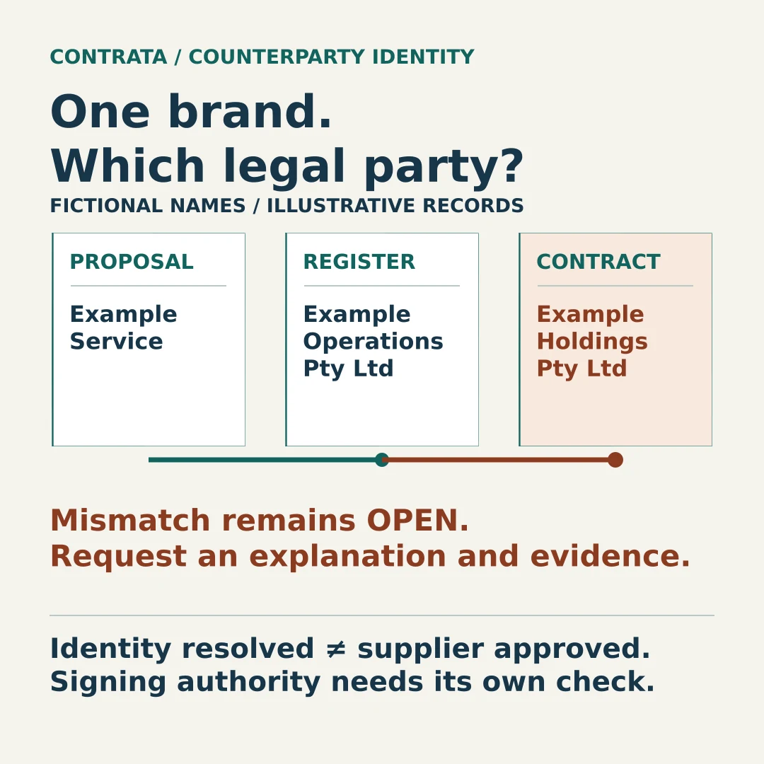 Static overview: Check the legal entity behind a supplier's brand