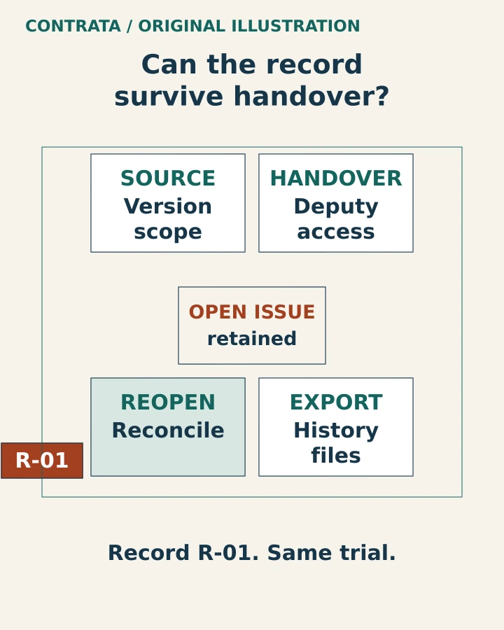 Static overview: Has your supplier register outgrown a spreadsheet?