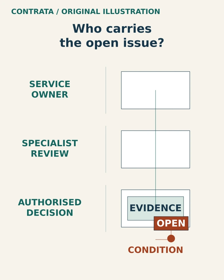 Static overview: Who owns third-party risk in a small team?