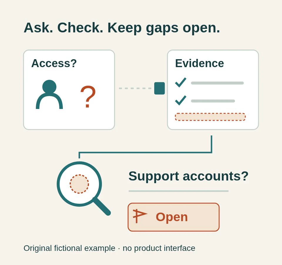Static overview: Vendor due diligence questionnaire template for Australian risk teams